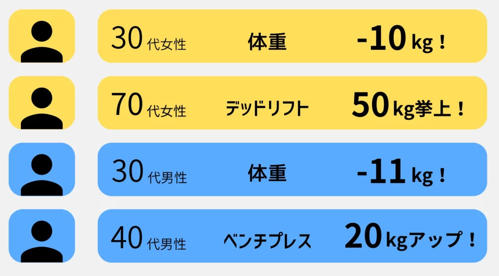 数値の変化の画像